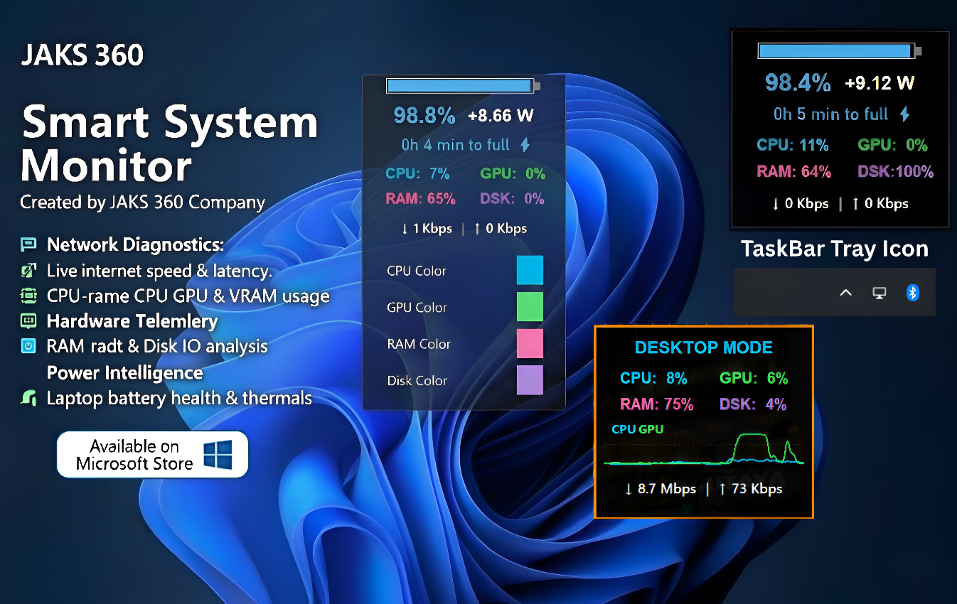 Smart System Monitor